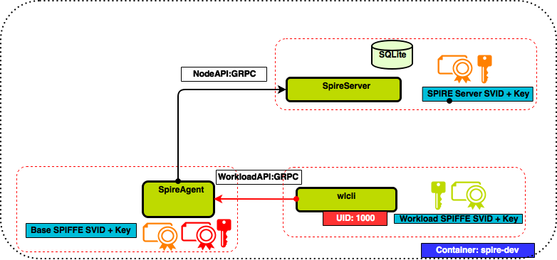 SPIRE101